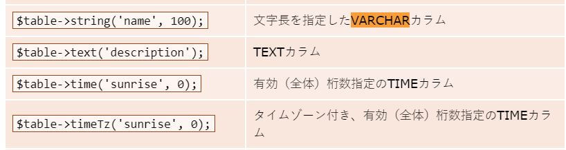Laravel 6 X マイグレーション カラム設定一覧 しんいちのweb開発ブログ