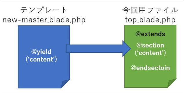 PHP入門】継承(extends)、トレイト(trait)を使いこなそう！