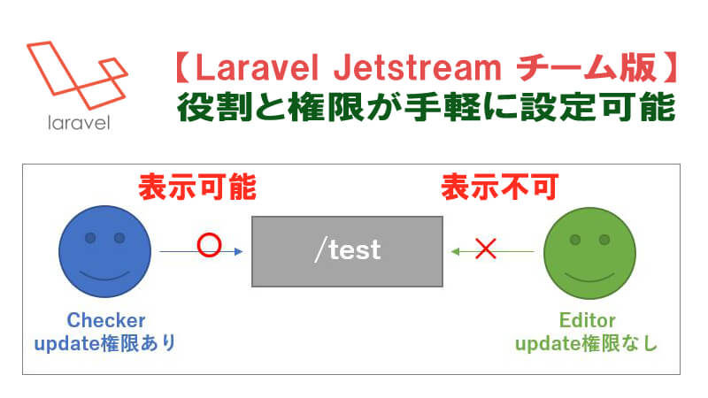 Jetstreamチーム版でユーザーの役割と権限を簡単に設定する Laravel8 40代からプログラミング