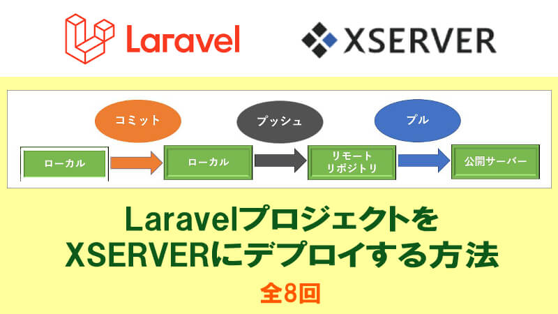 Git初心者のためのssh解説 エックスサーバーとsourcetreeにsshを設定しよう 40代からプログラミング